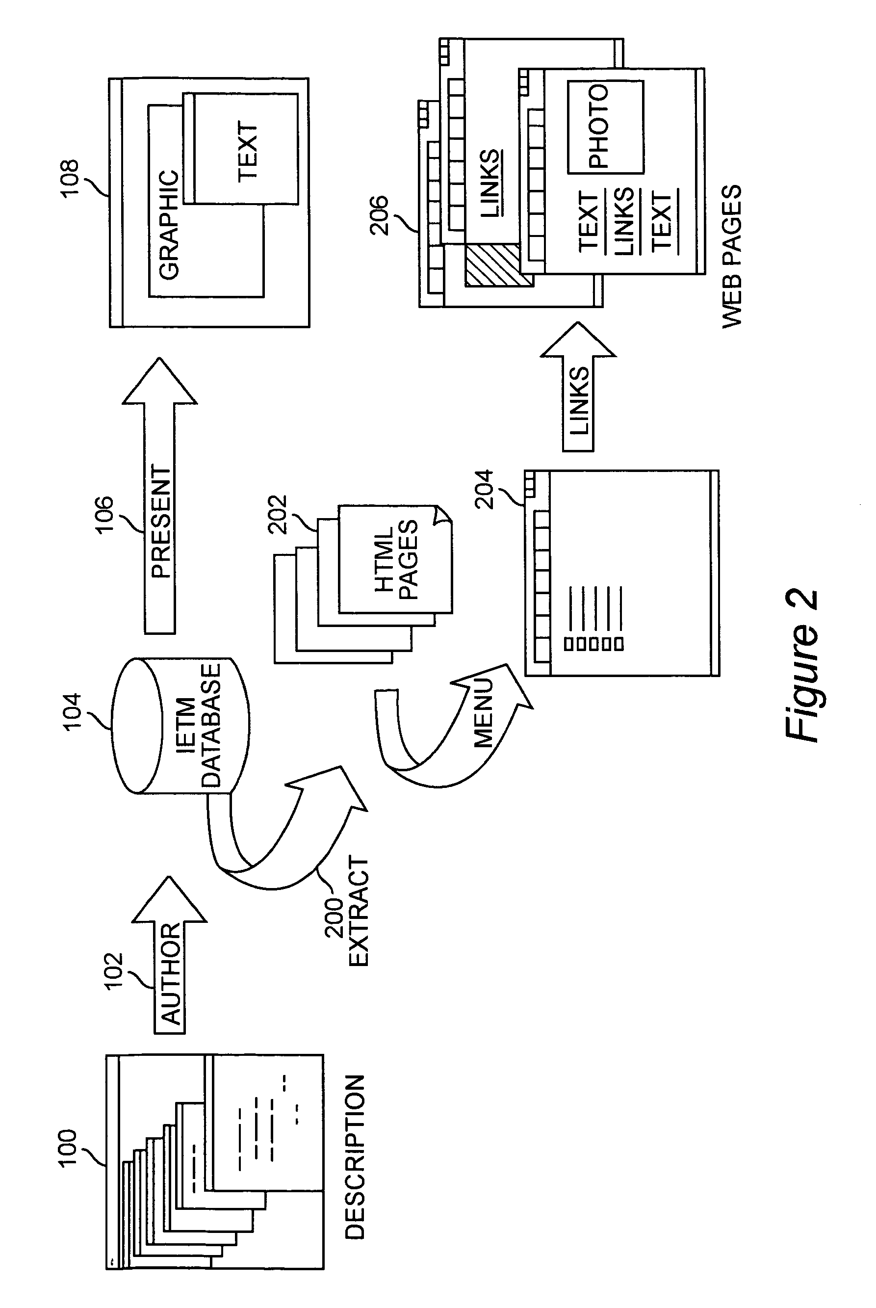 System and method for interactive electronic media extraction for web page generation
