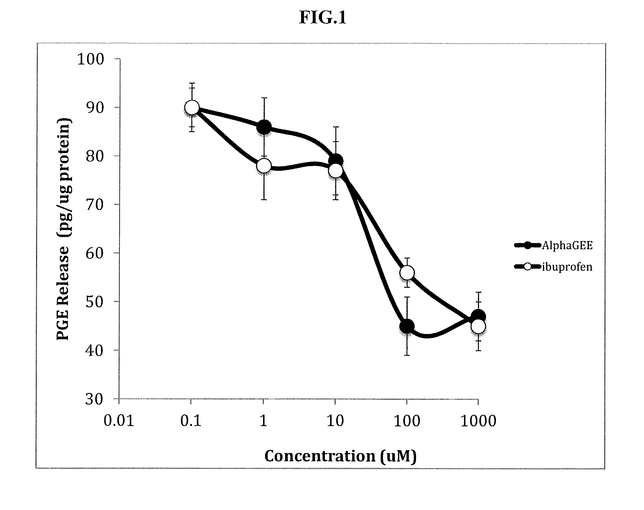 Method and composition for treating osteoarthritis