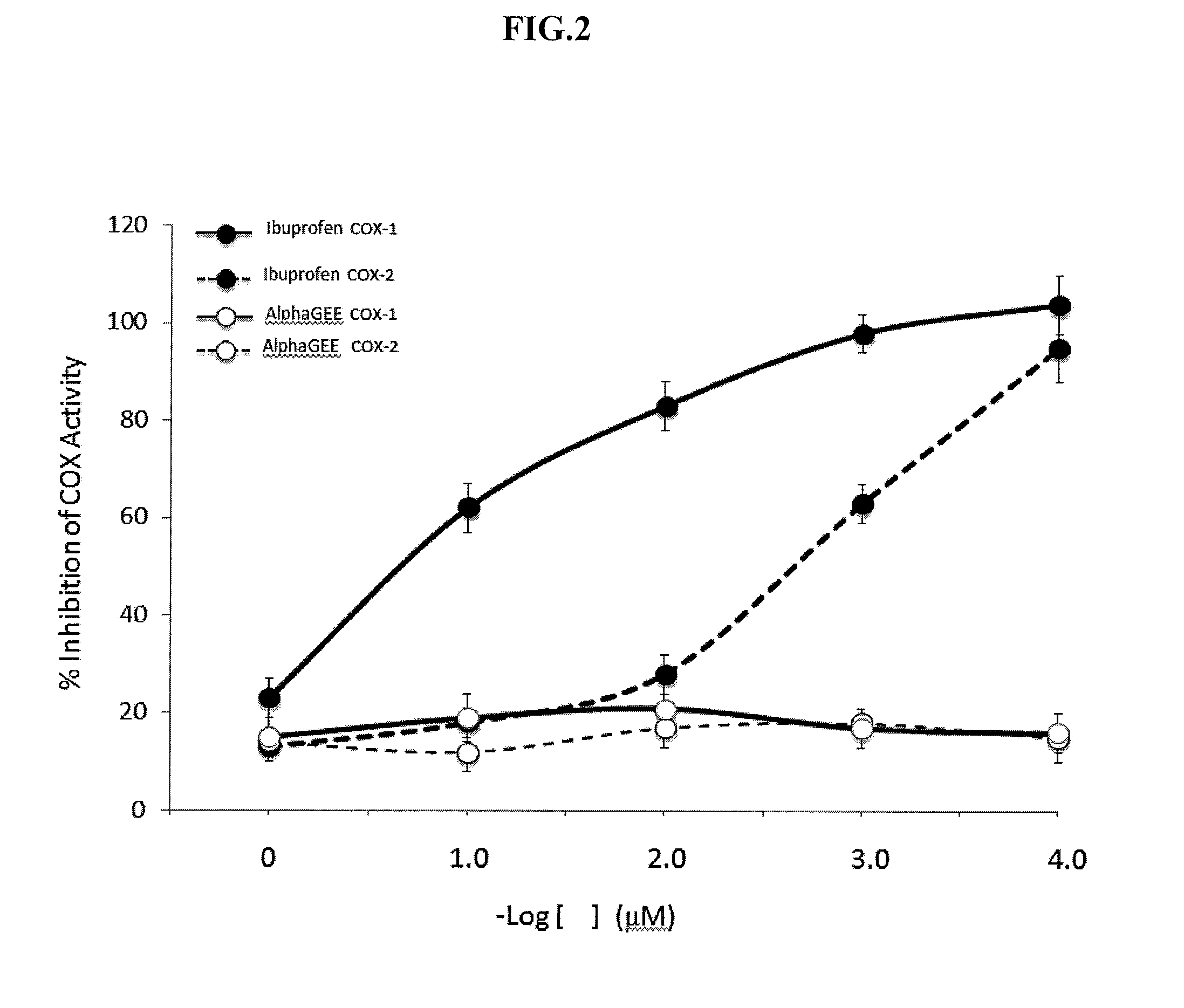 Method and composition for treating osteoarthritis