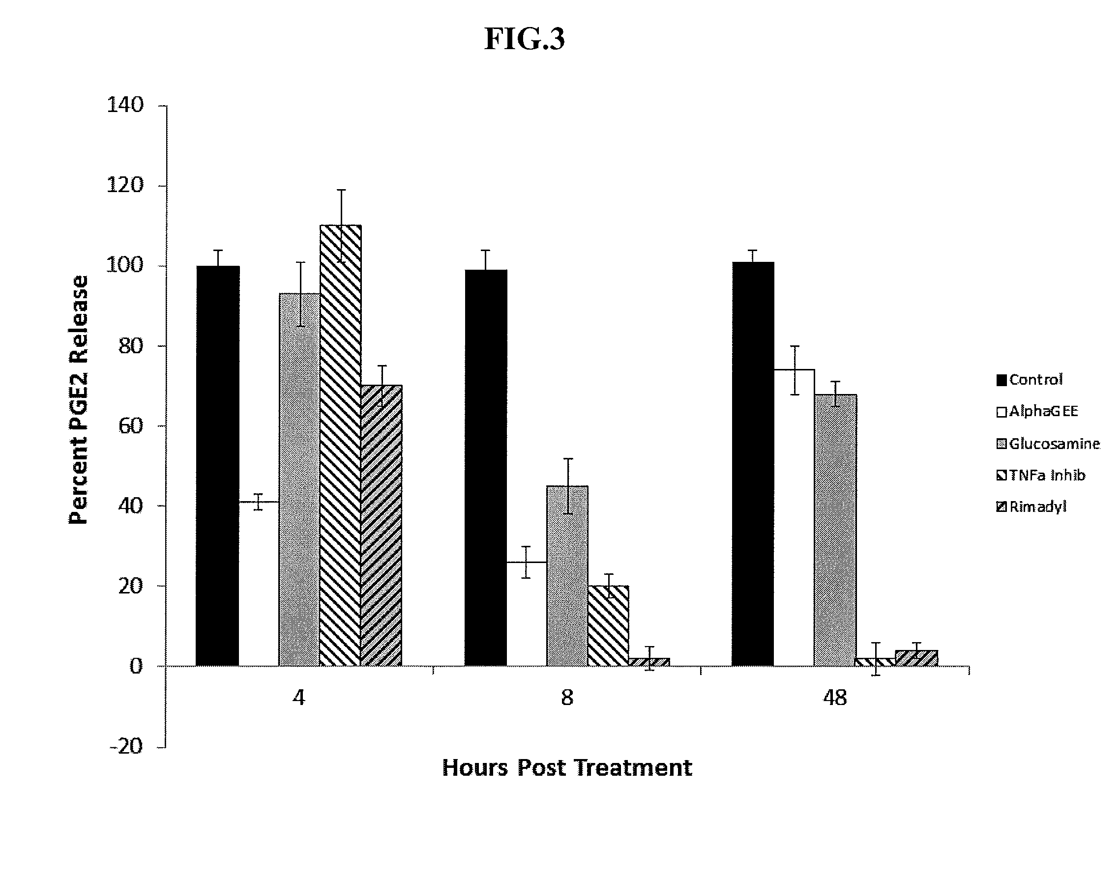 Method and composition for treating osteoarthritis