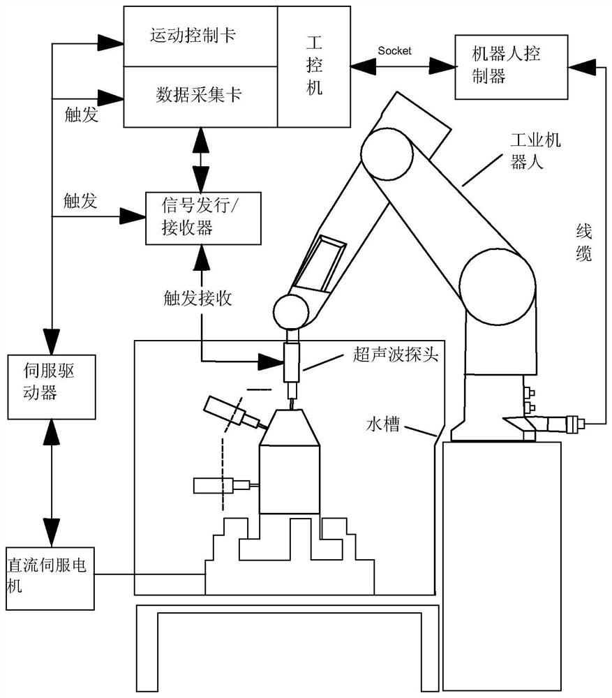 An automatic detection method of ultrasonic c-scanning for arc-shaped workpieces without clamping and positioning