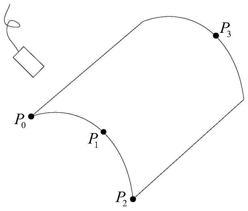 An automatic detection method of ultrasonic c-scanning for arc-shaped workpieces without clamping and positioning