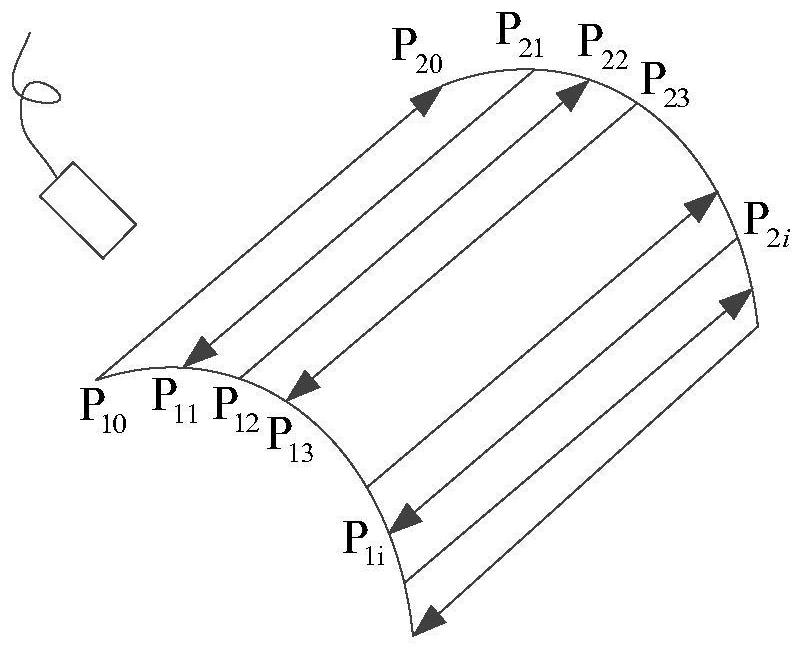 An automatic detection method of ultrasonic c-scanning for arc-shaped workpieces without clamping and positioning