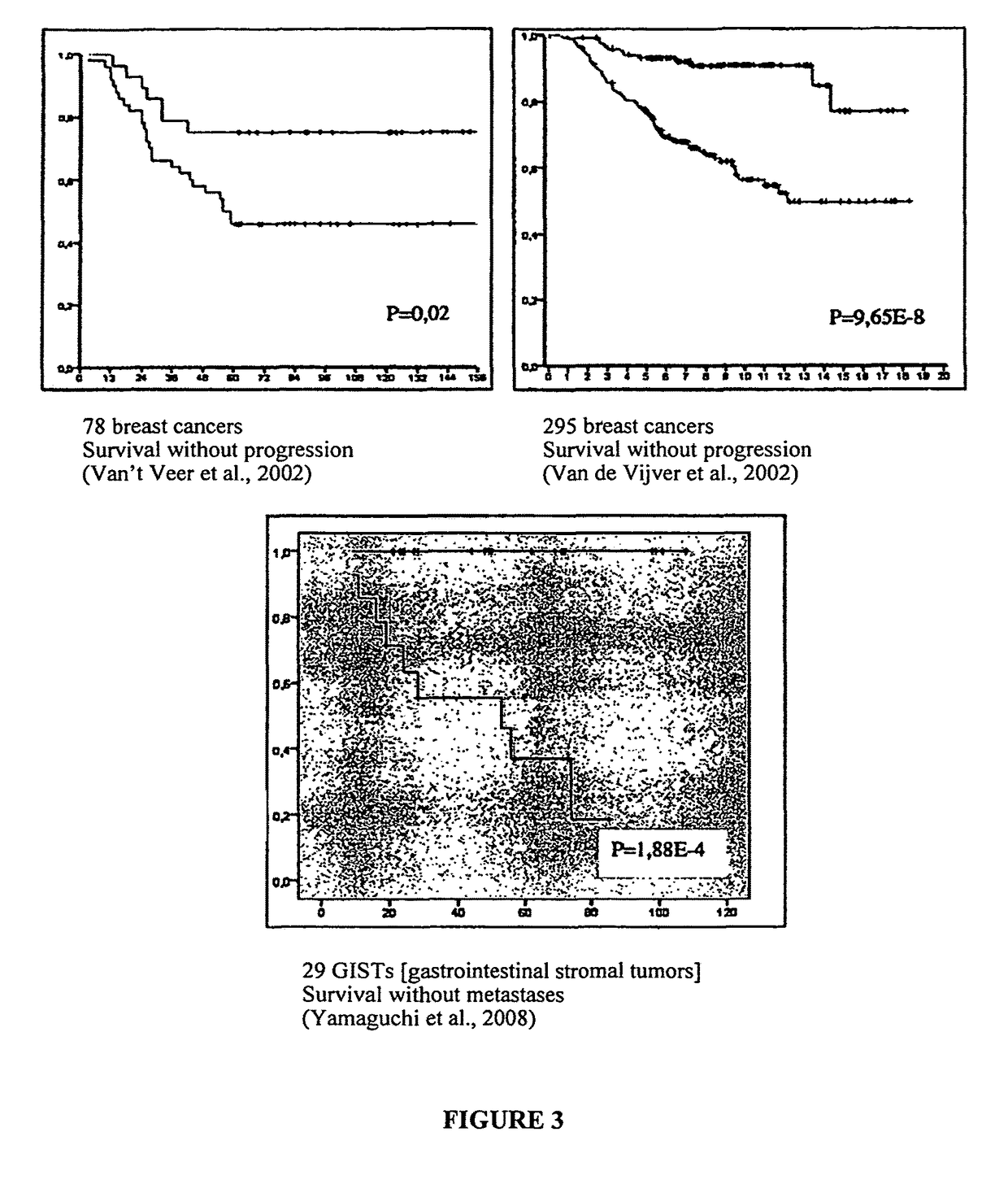 Prognostic molecular signature of sarcomas, and uses thereof