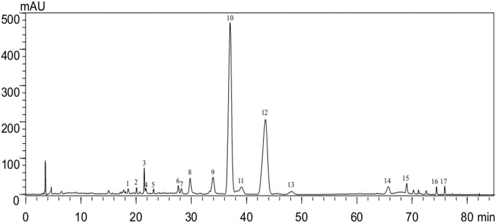 A kind of citrus citrus medicinal material fingerprint, its establishment method and application