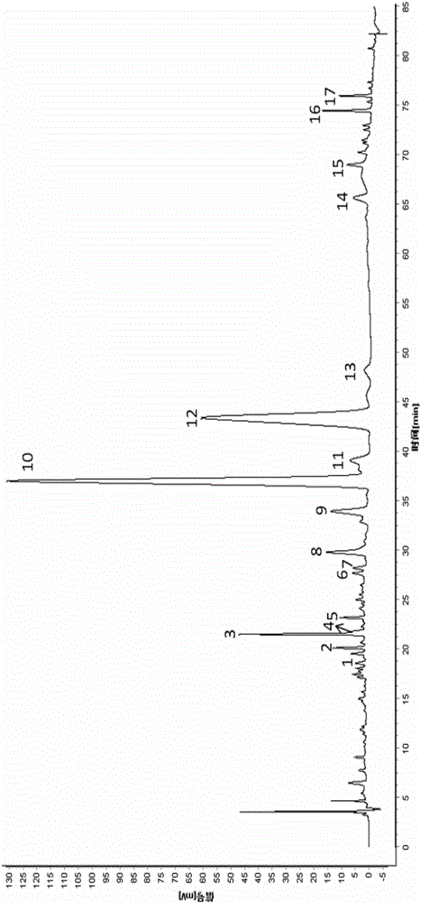 A kind of citrus citrus medicinal material fingerprint, its establishment method and application