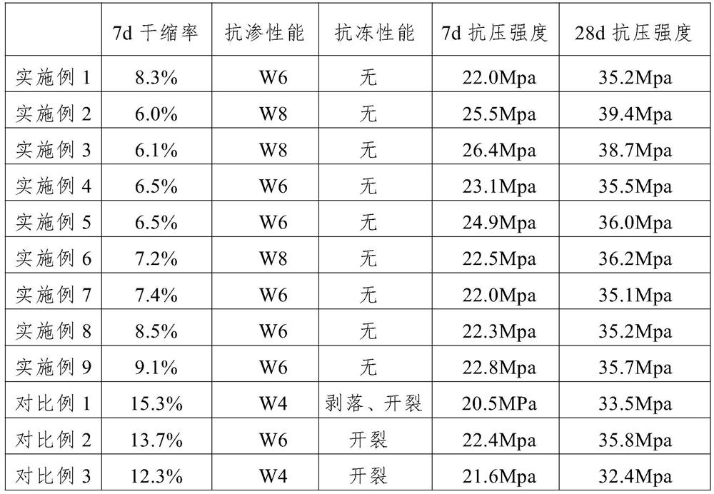 Concrete early-stage maintenance liquid preparation and concrete early-stage maintenance method