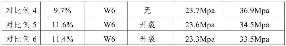 Concrete early-stage maintenance liquid preparation and concrete early-stage maintenance method