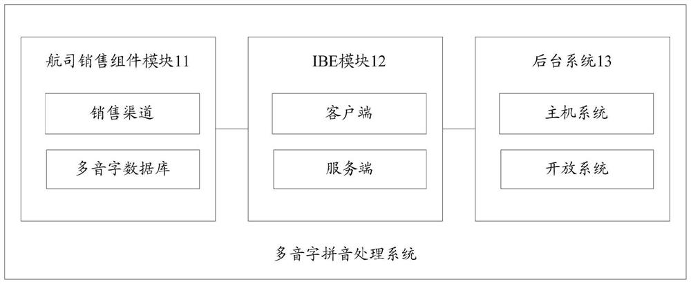 Polyphone pinyin processing method and device