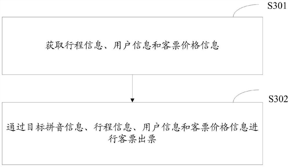 Polyphone pinyin processing method and device