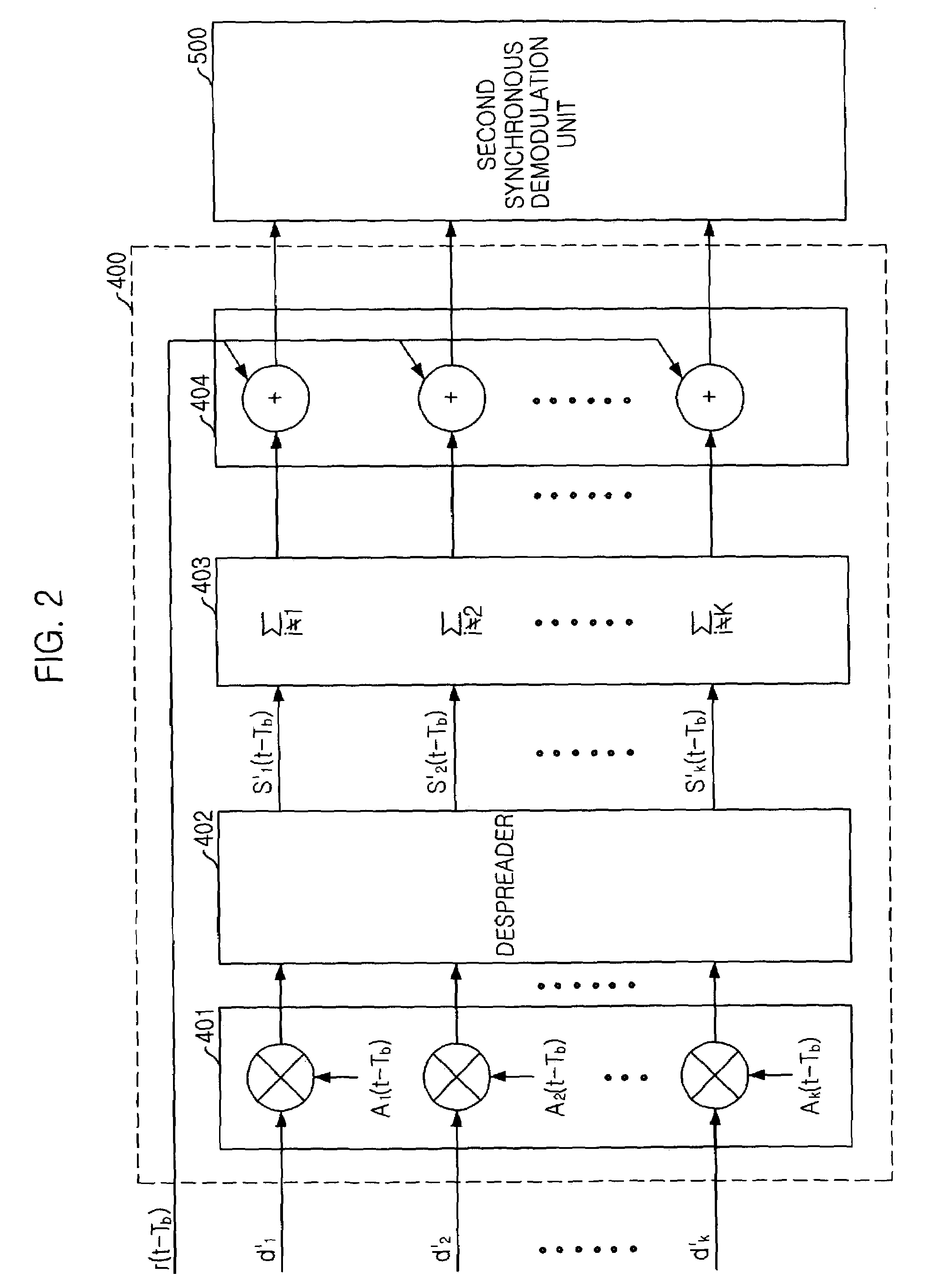 Synchronous demodulation apparatus of base transceiver station in interim standard-2000 system
