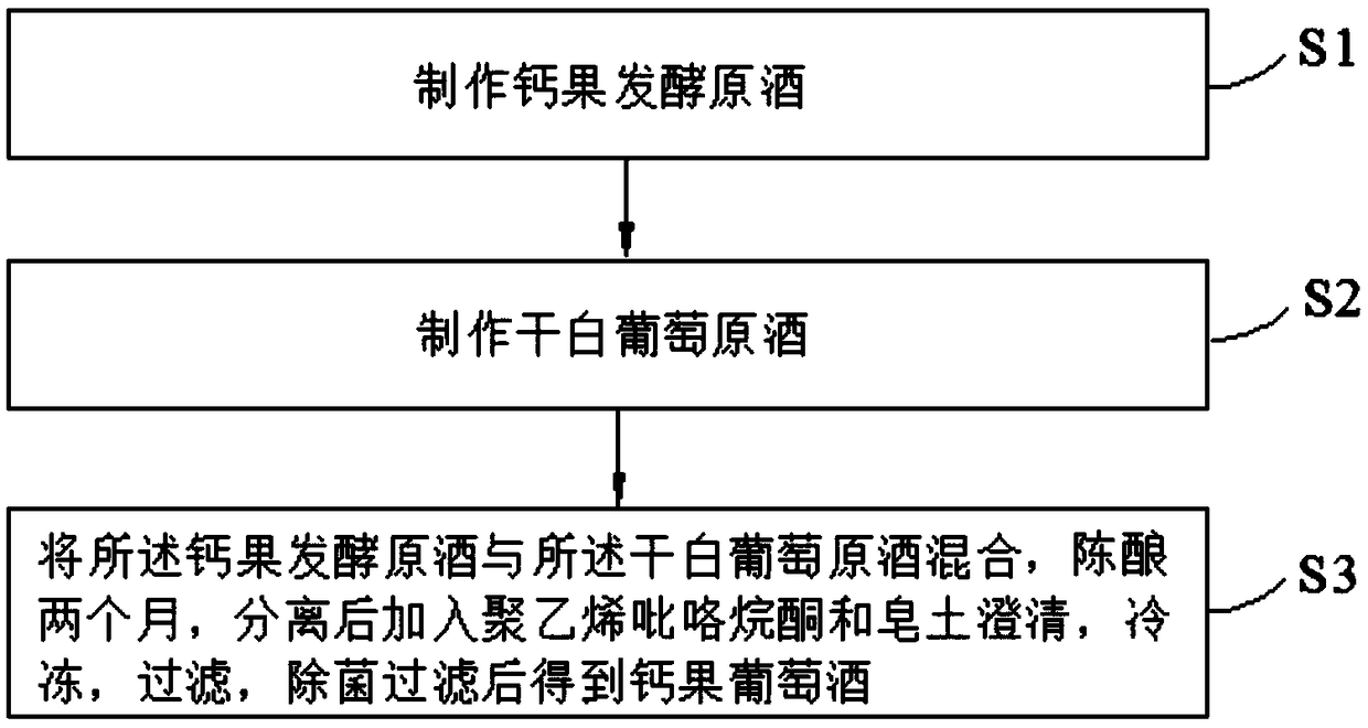 Cerasus humilis wine brewing method