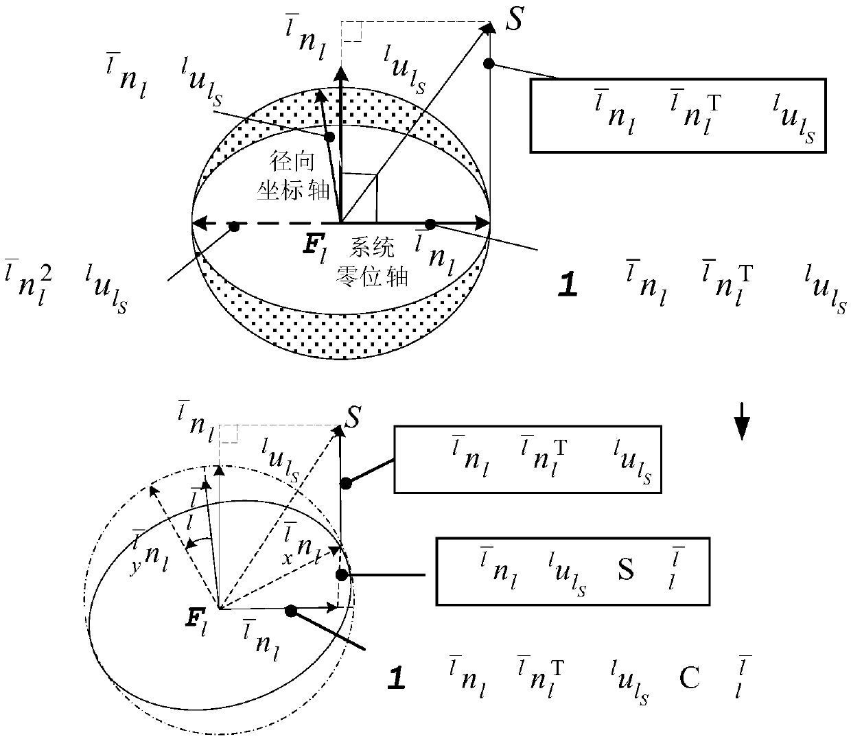 Inverse modeling and resolving method of universal 6R mechanical arm based on shaft invariant