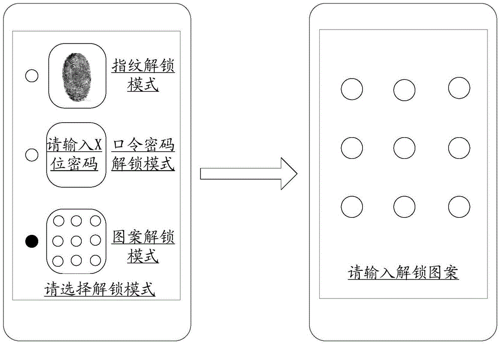 Multi-user login method and apparatus