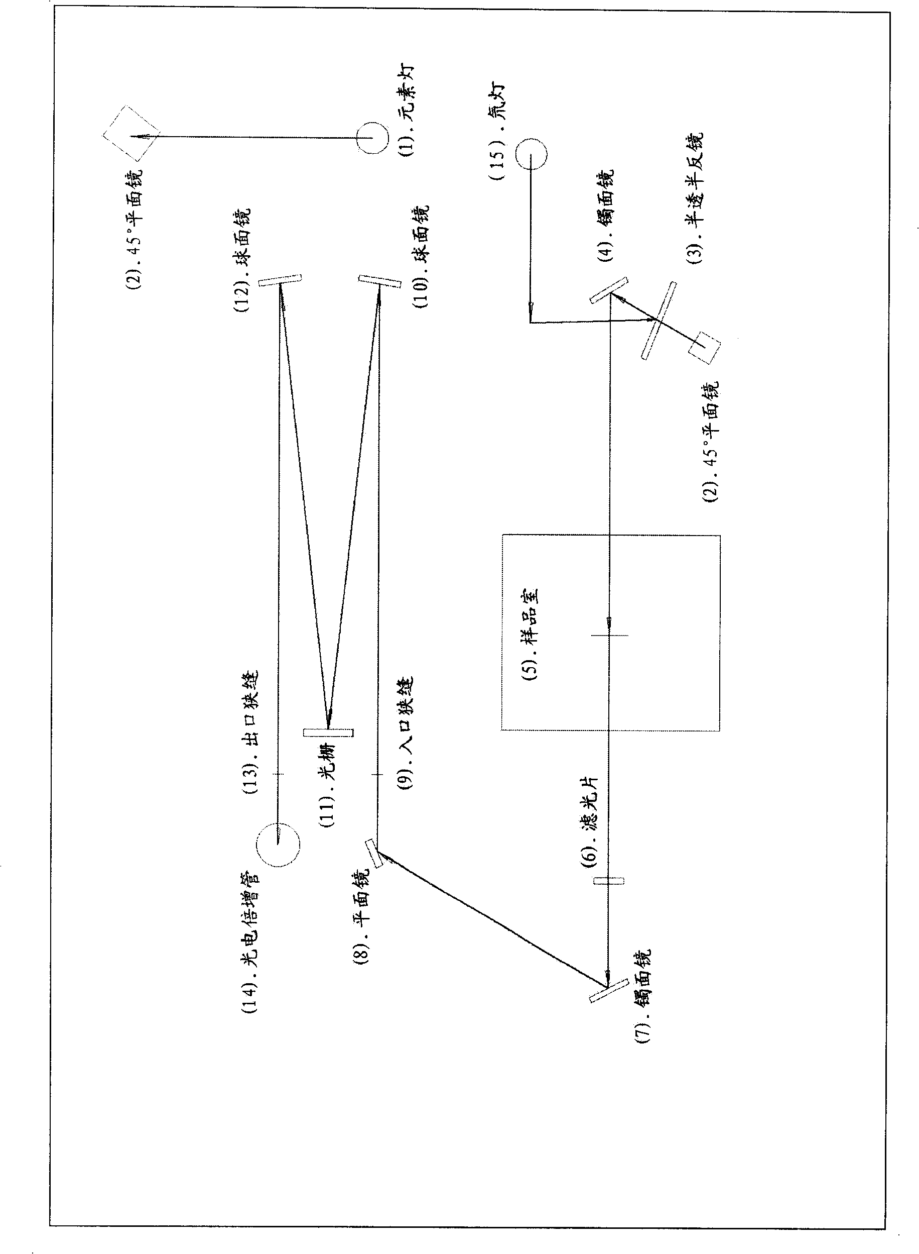 Method for reducing stray light of atomic absorption spectrum instrument using visible cut-off type optical filter and light path system thereof