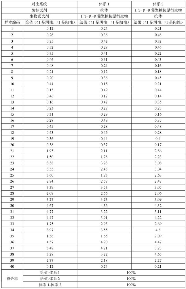 1,3-beta-D glucan derivative, kit, preparation method and method for determining content of 1,3-beta-D glucan