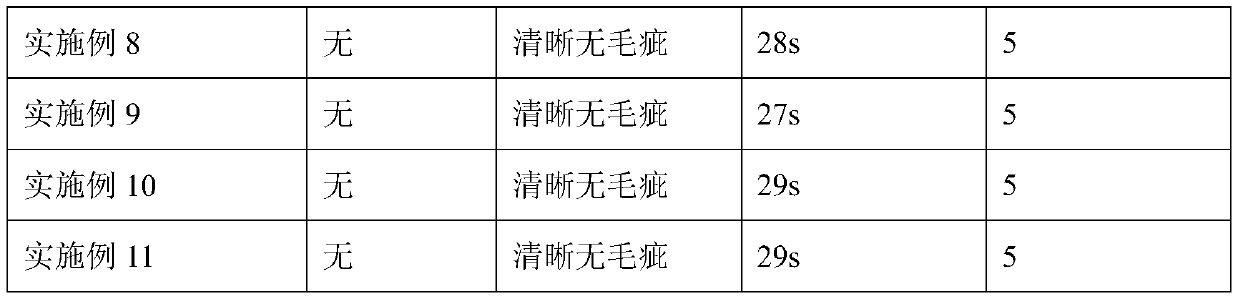 A photoresist developer