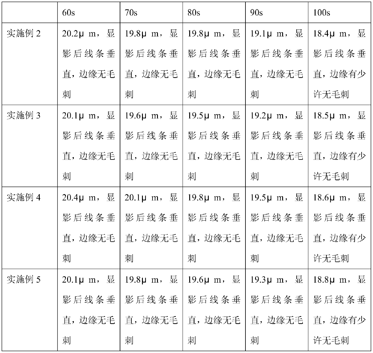 A photoresist developer