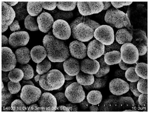 A kind of preparation method suitable for power type lithium ion battery, high cycle stability NCA cathode material