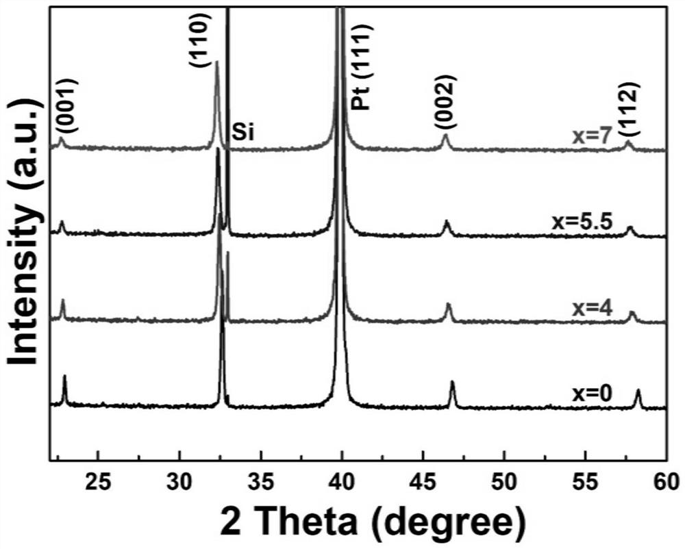 Lead-free piezoelectric film material and preparation method thereof