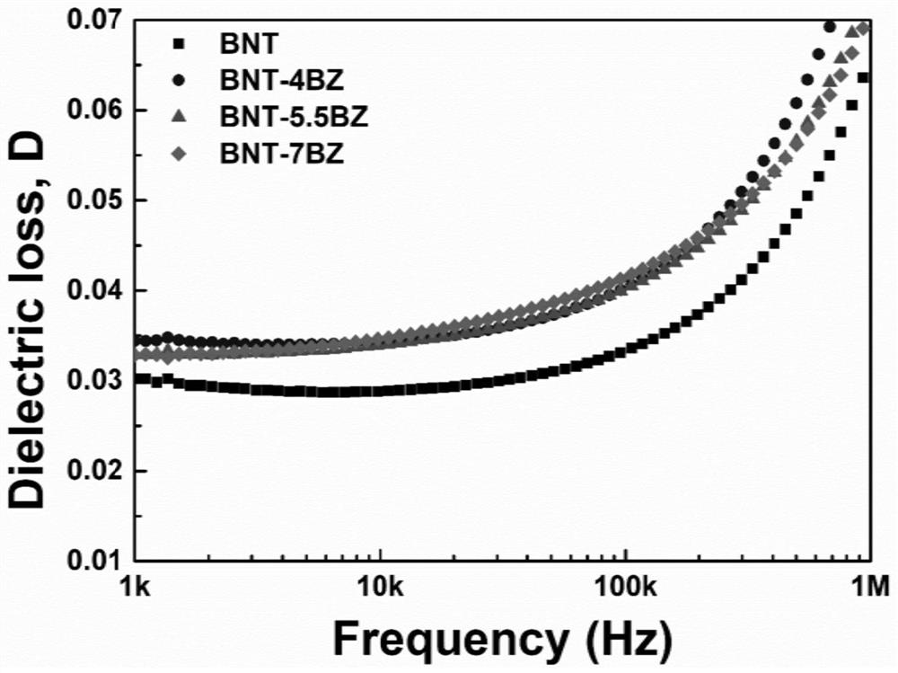 Lead-free piezoelectric film material and preparation method thereof