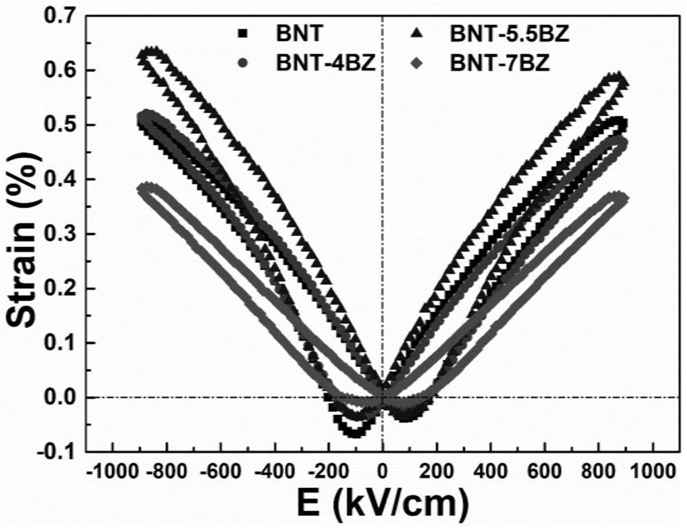 Lead-free piezoelectric film material and preparation method thereof