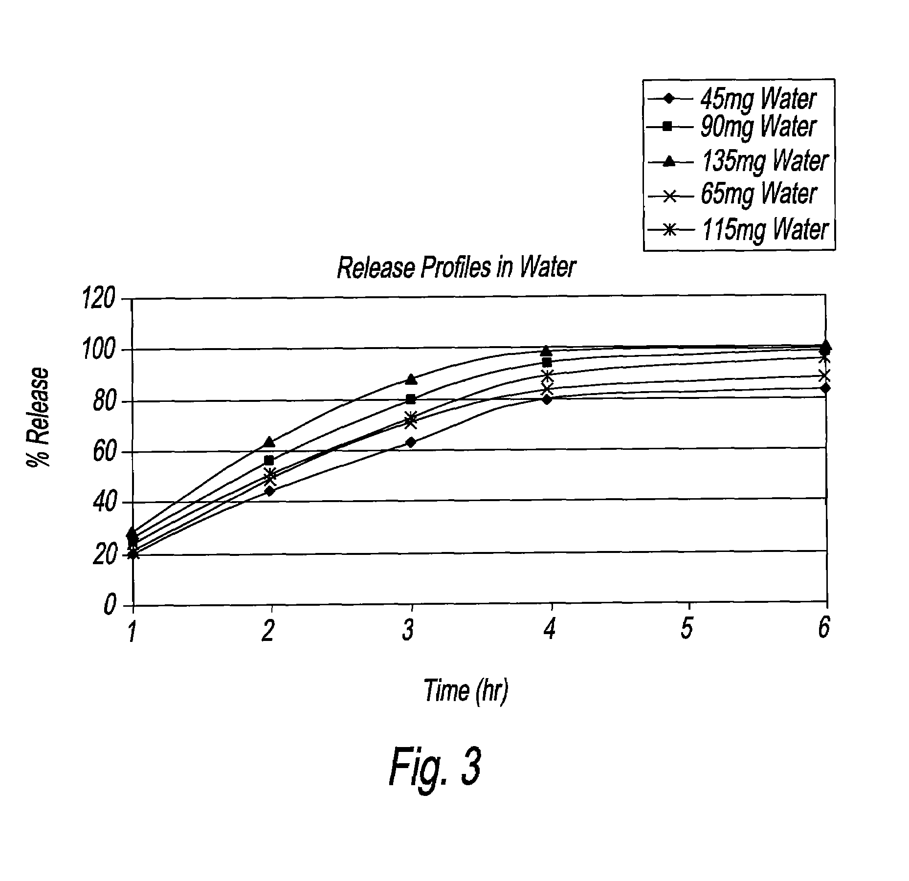 Method for the treatment of acne and certain dosage forms thereof