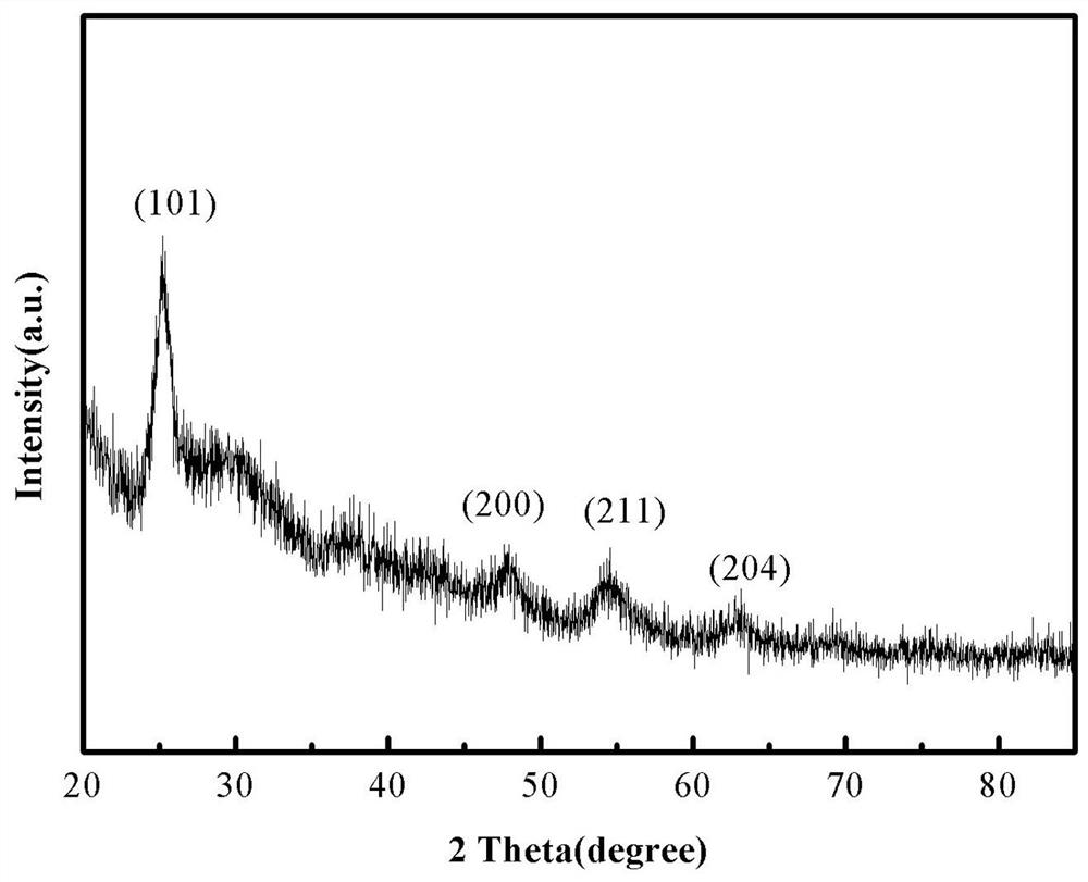 Carbon-loaded titanium dioxide-doped lithium aluminum hydride hydrogen storage material and preparation method thereof