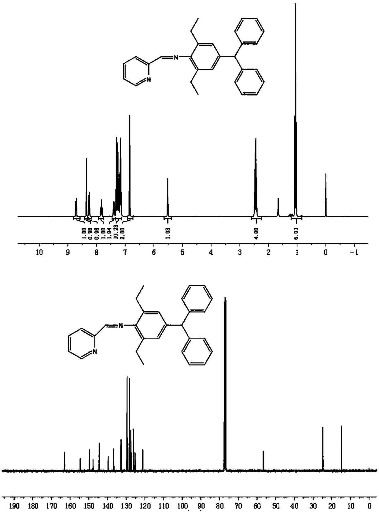 Method for preparing palladium pyridine imine (II) catalyst and preparing oil-phase oligomer by catalyzing ethylene