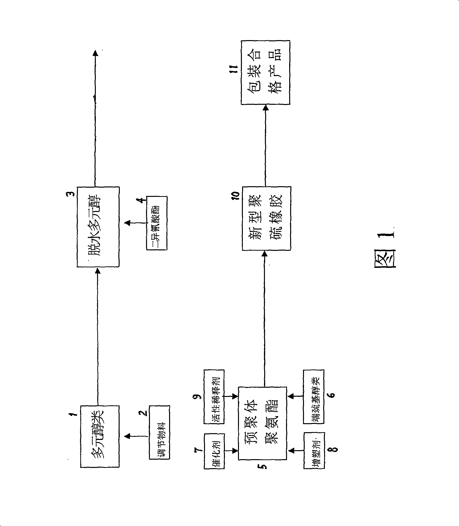 Novel polysulfide rubber and preparation thereof