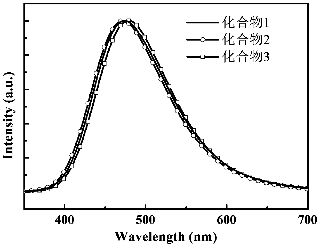 Thermally activated delayed fluorescence compound and its preparation method and organic electroluminescent diode device