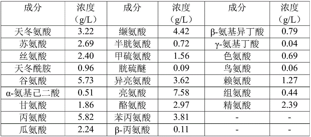 Preparation and treating methods and application of fermentation broth of 1,3-propylene glycol, preparation method for water-soluble fertilizer, and water-soluble fertilizer