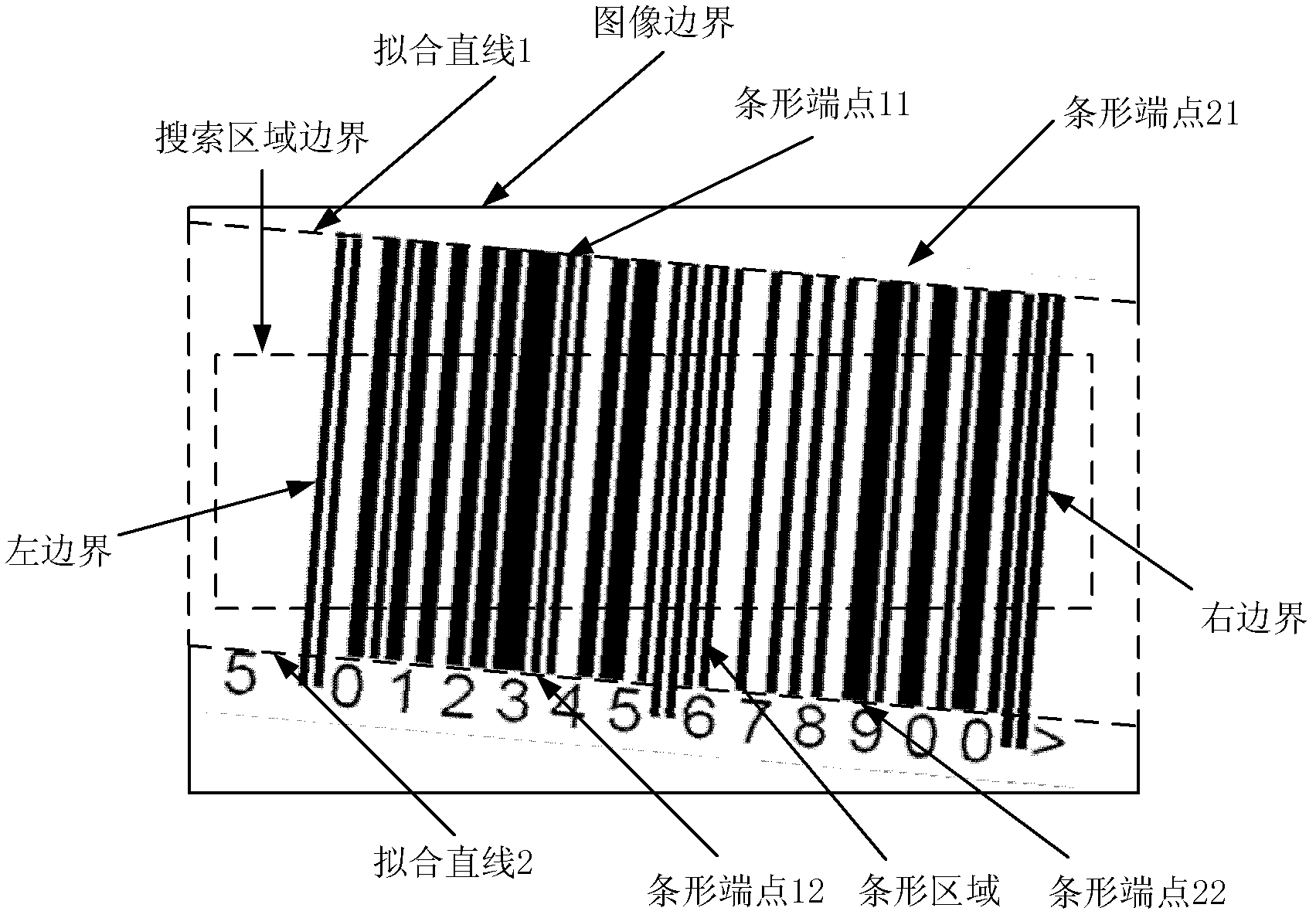 Bar code positioning method and bar code detection device