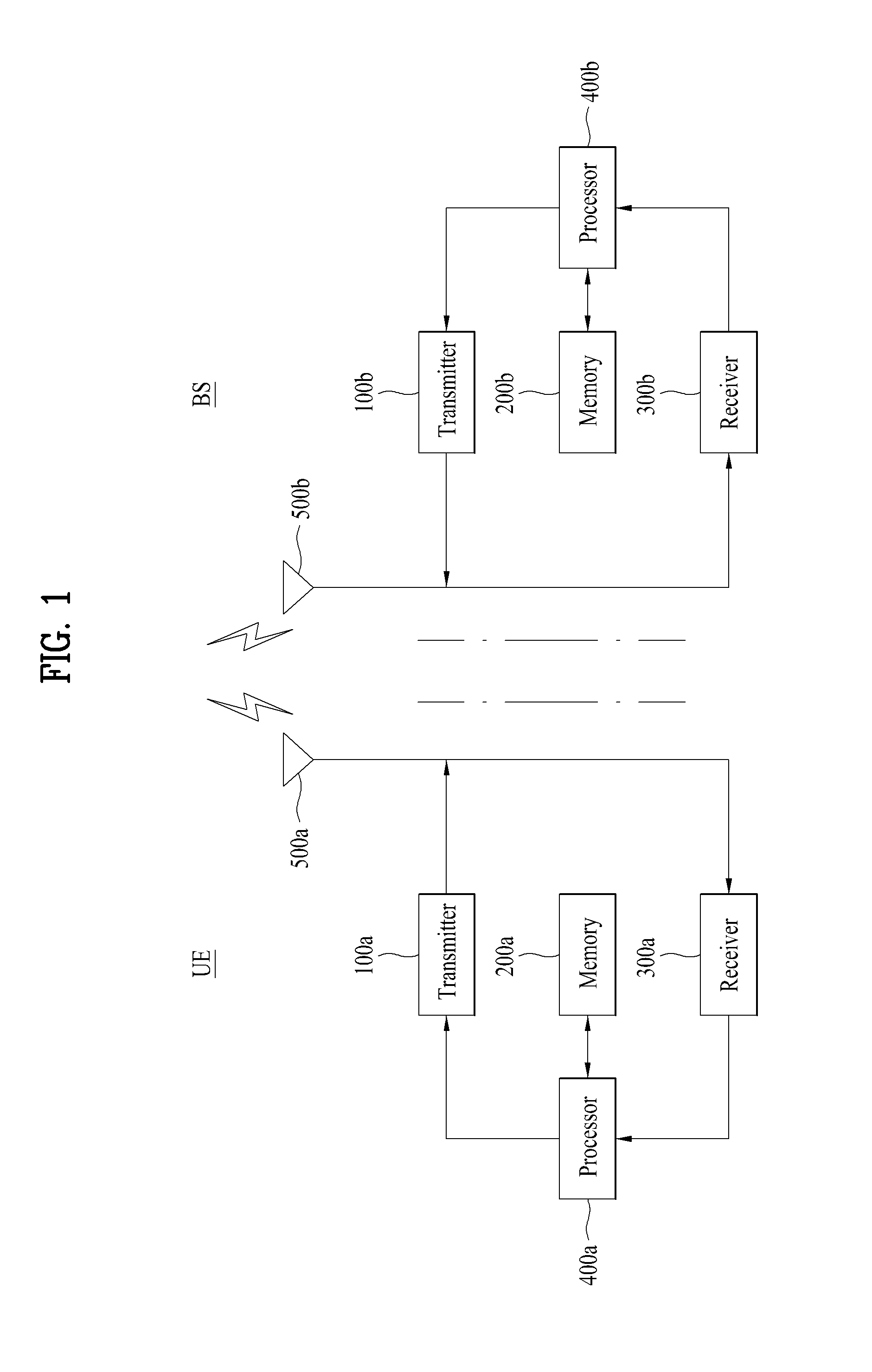 Method and base station for receiving reference signal, and method and user equipment for receiving reference signal