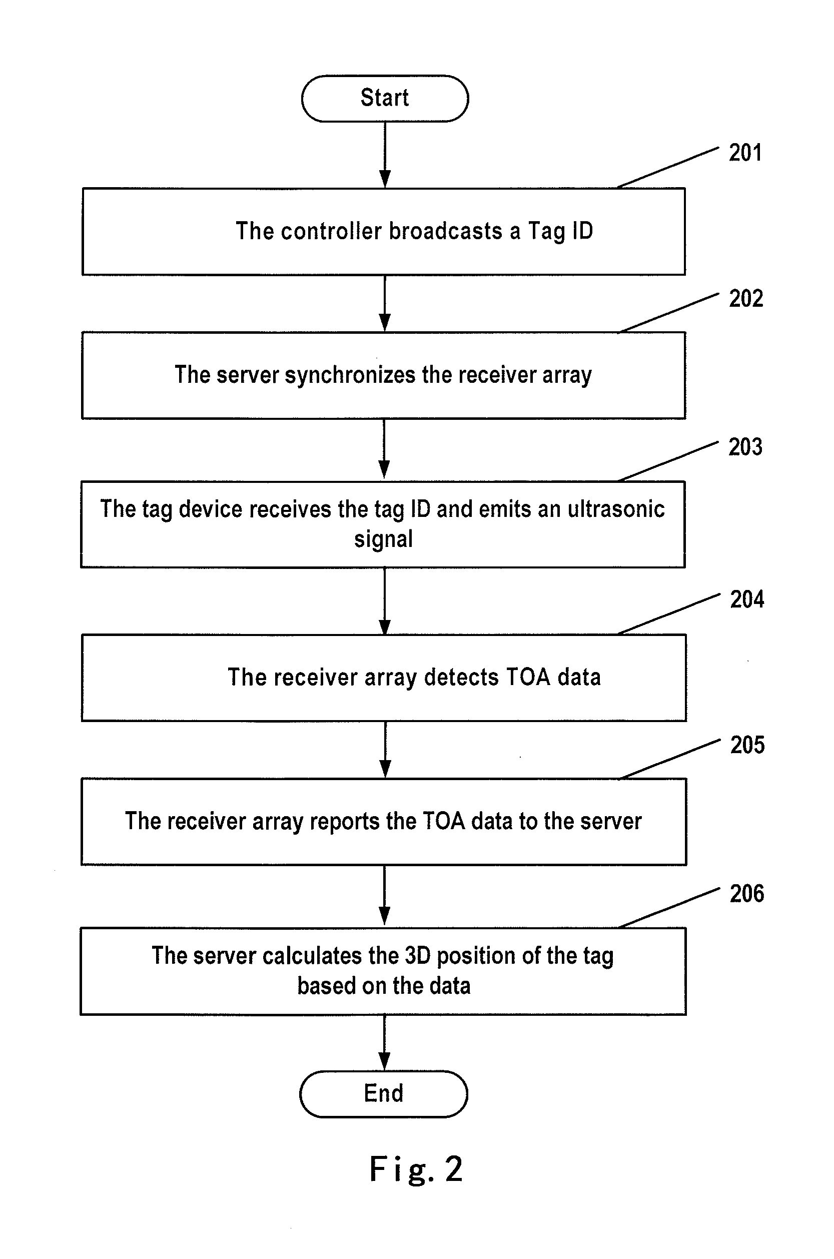 Receiver system, method for arranging the receiver system and positioning system comprising the receiver system