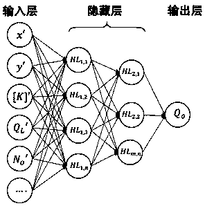 Oil well yield prediction method based on deep learning algorithm