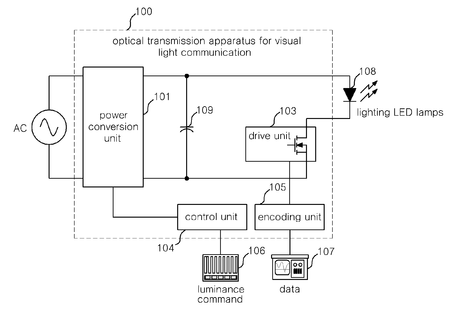 Optical transmission apparatus for visible light communication