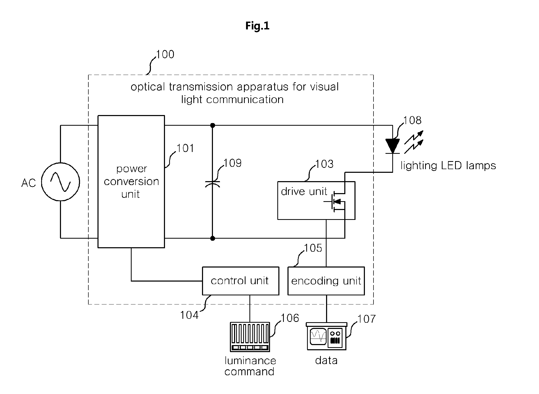 Optical transmission apparatus for visible light communication