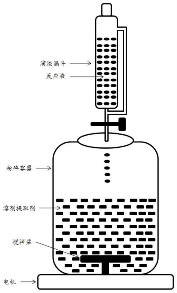 Method for preparing polyaromatic ether by utilizing liquid phase pulverization