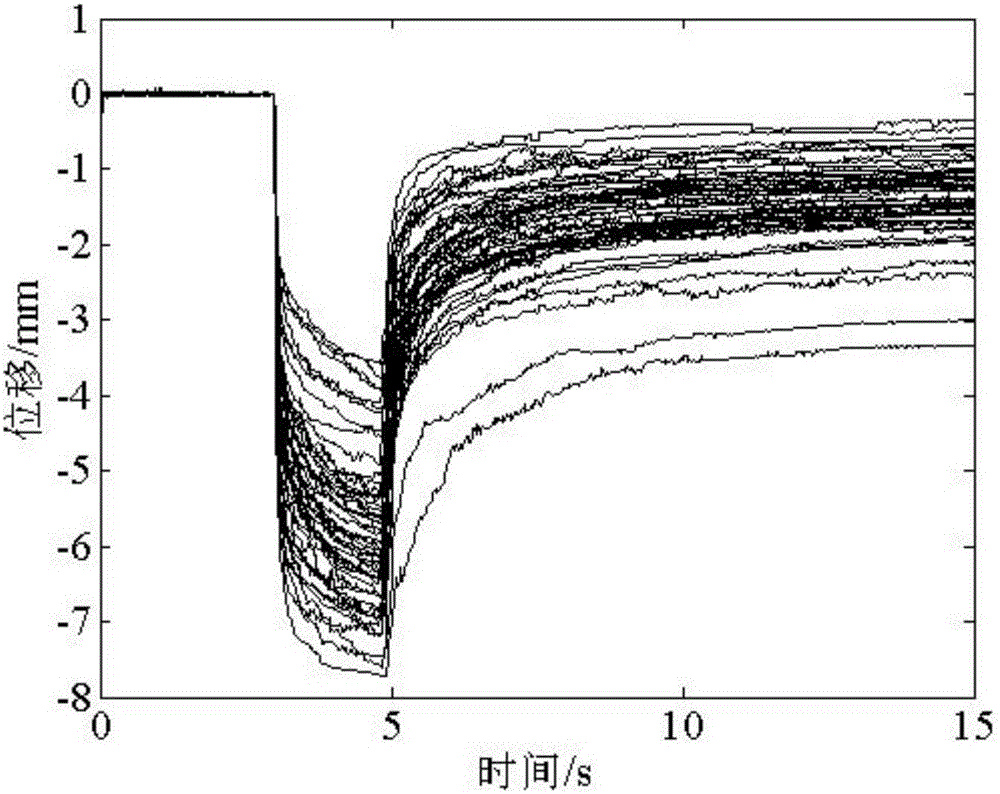 Rapid nondestructive testing method for freshness based on air-flow pulse and laser ranging