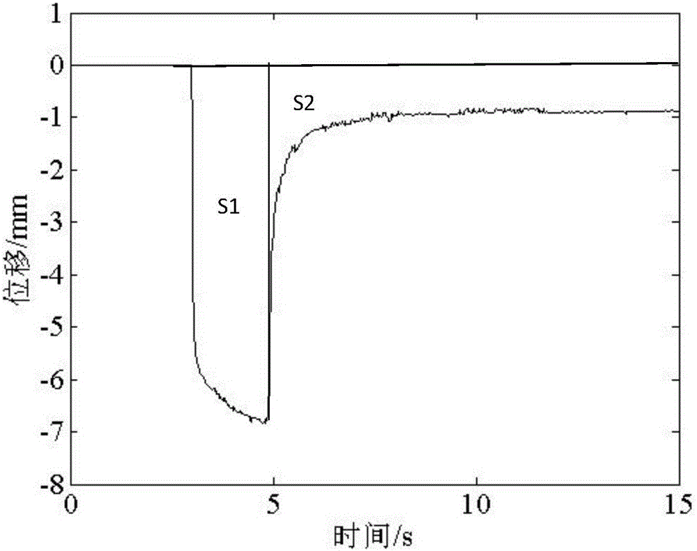 Rapid nondestructive testing method for freshness based on air-flow pulse and laser ranging