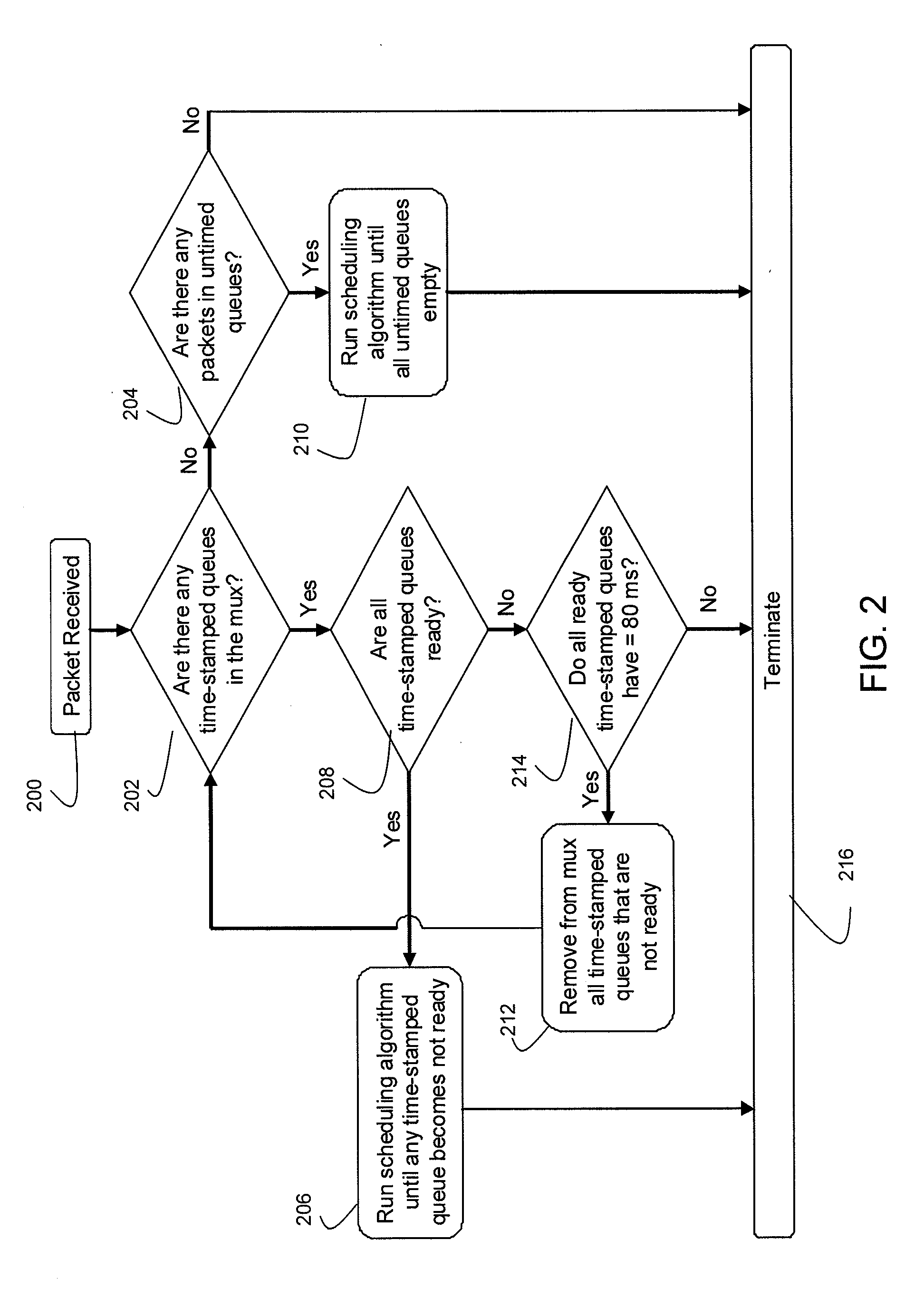 Systems and methods for mutiplexing MPEG services for IP networks