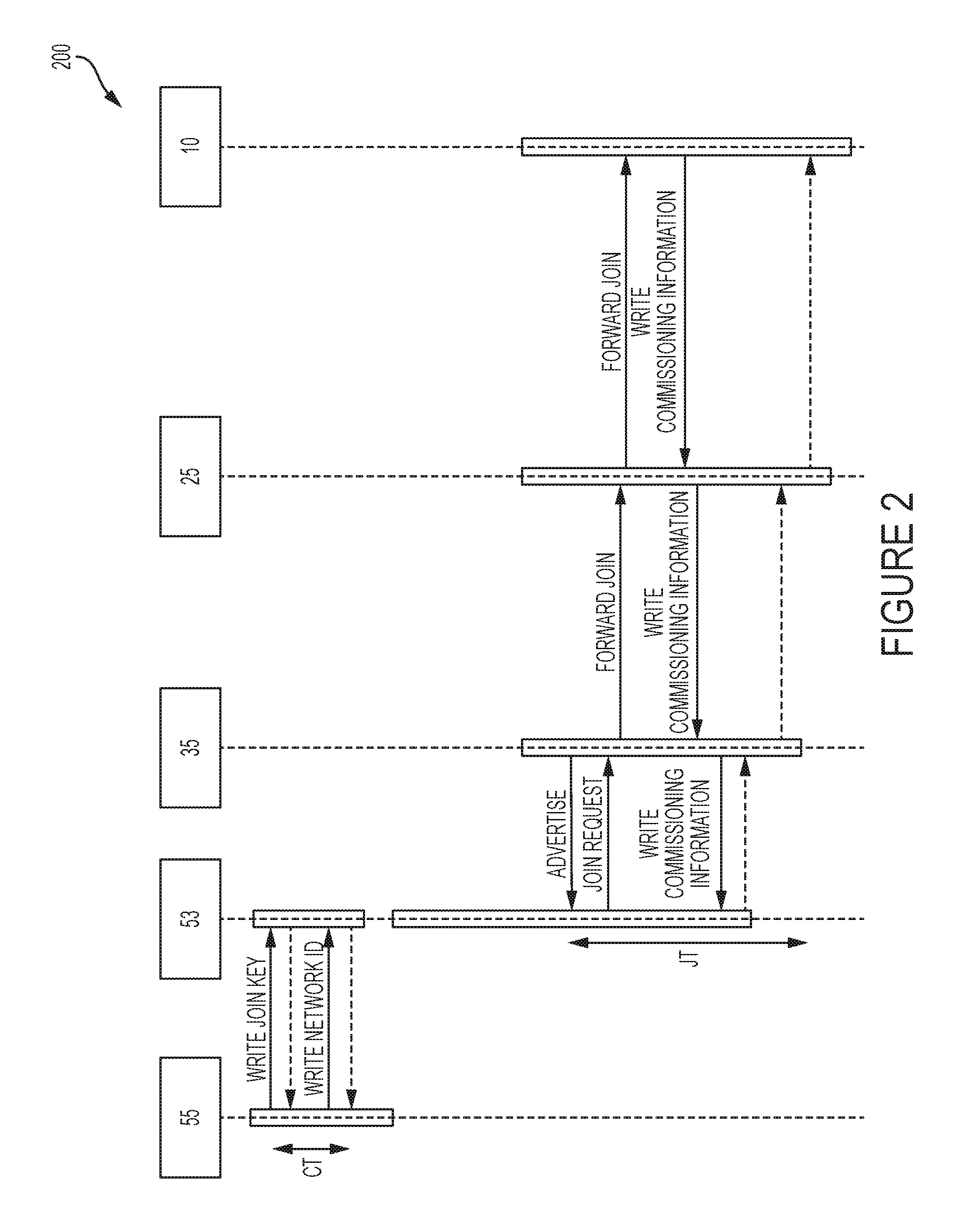 Method for commissioning and joining of a field device to a network