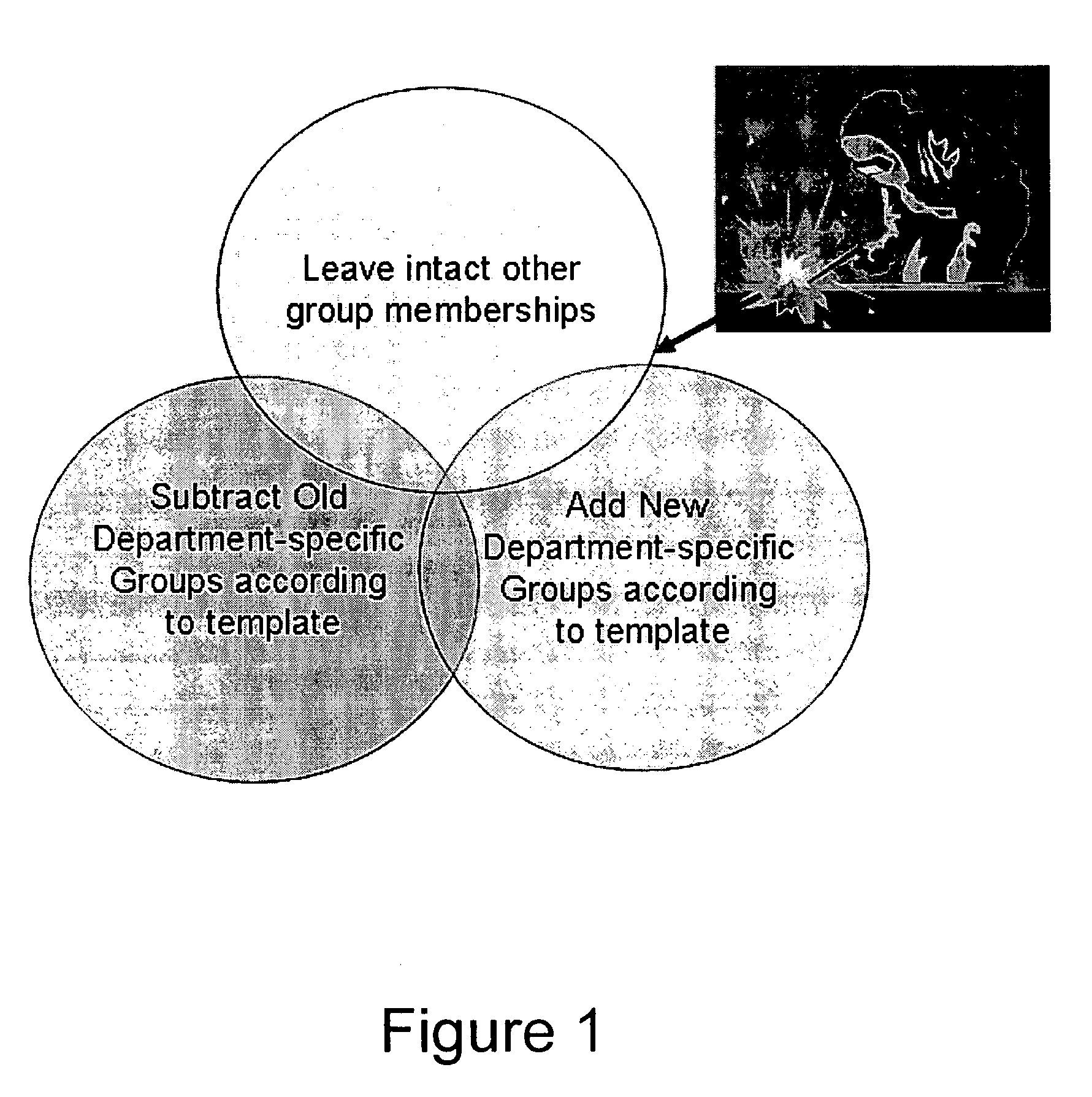 Methods, systems and computer program products for changing objects in a directory system