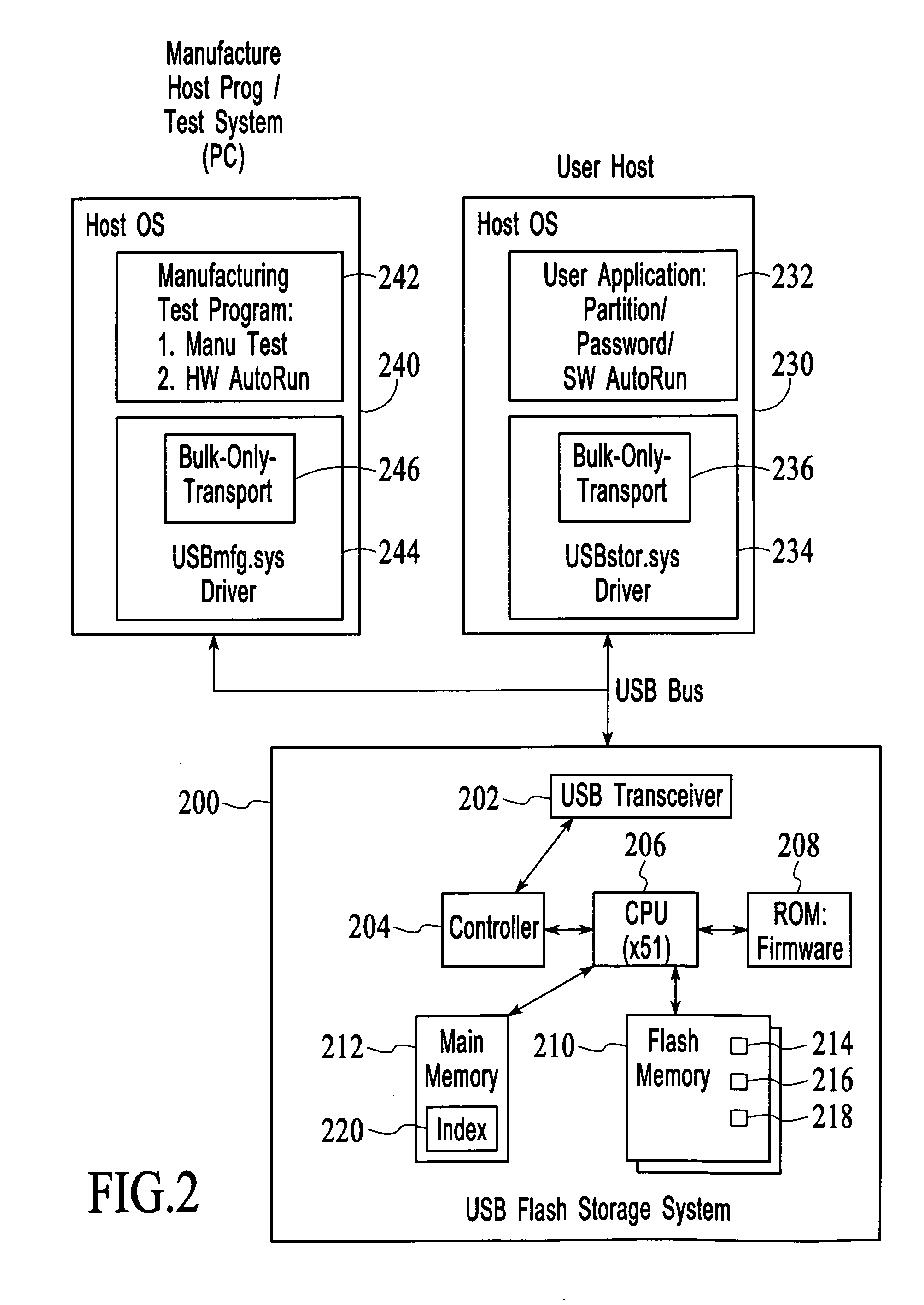 Multiple function flash memory system