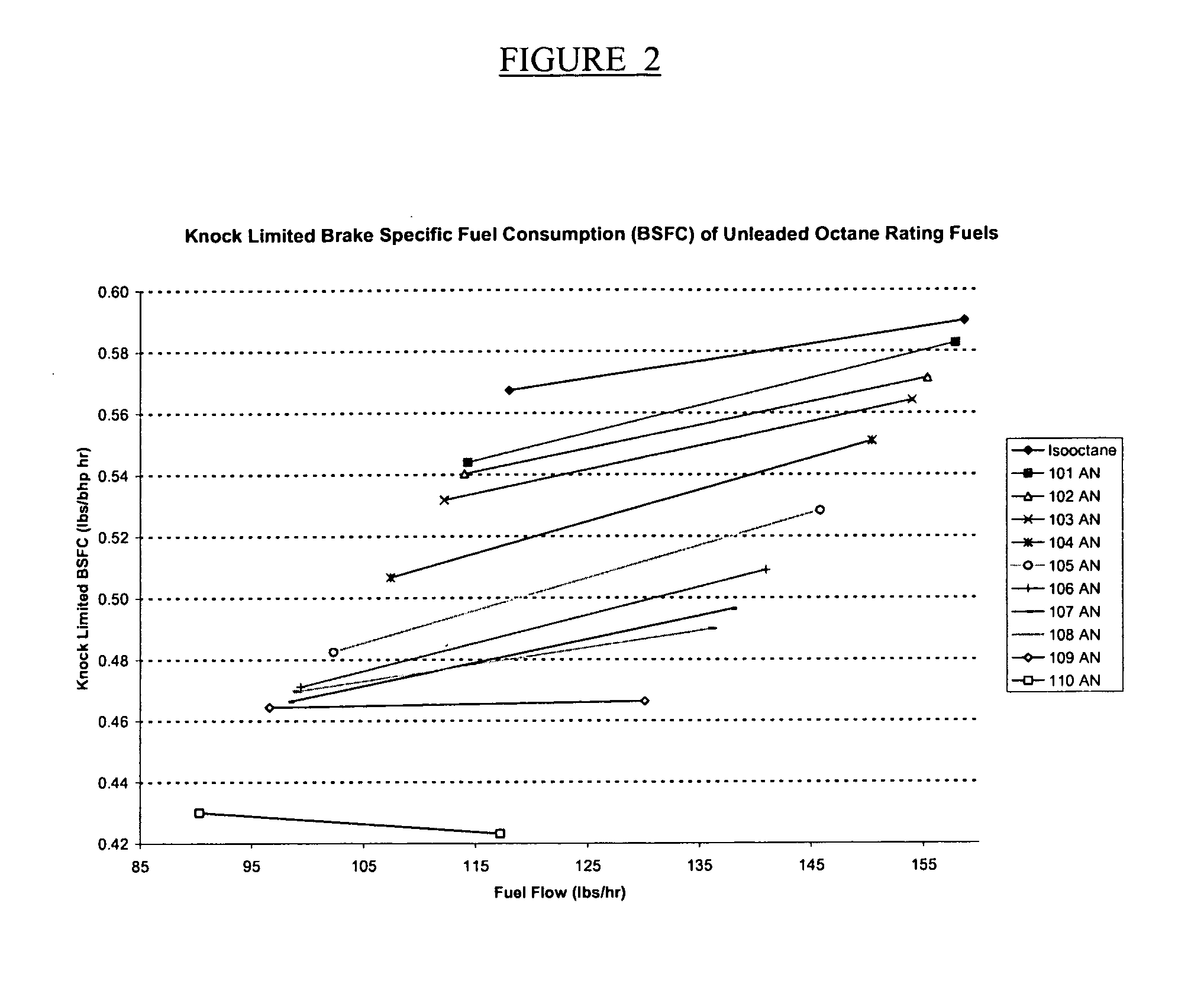 Unleaded aviation gasoline