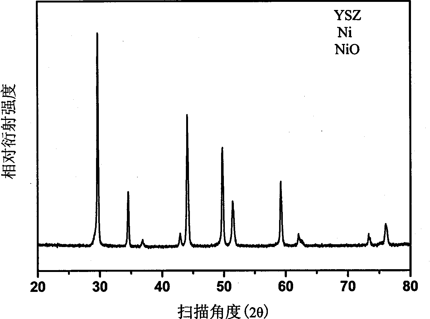 Method for preparing metallic support type solid oxide fuel cell
