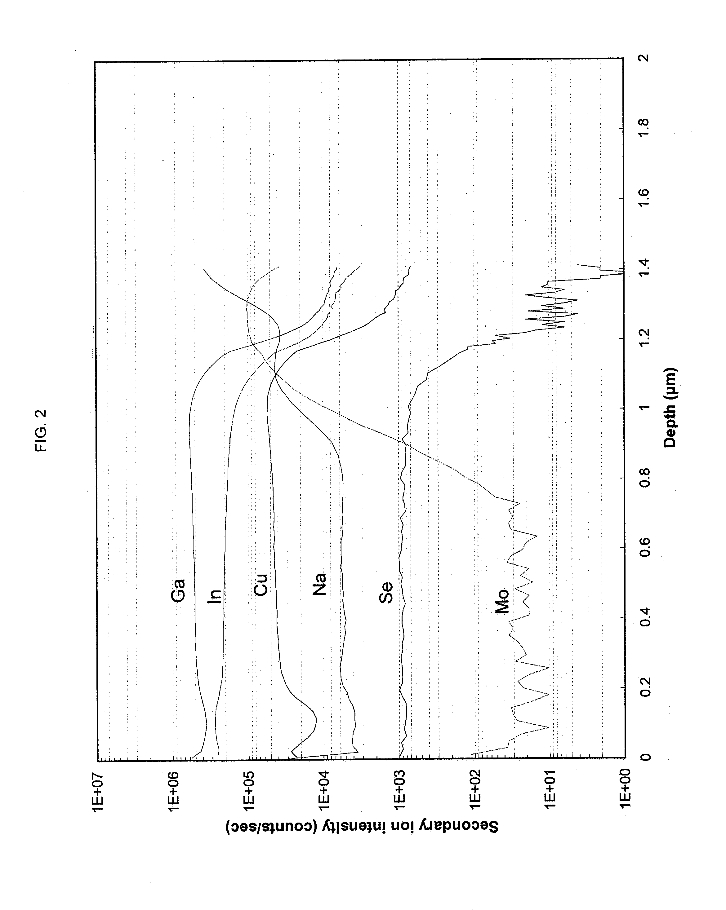 Solar photovoltaic devices and methods of making them