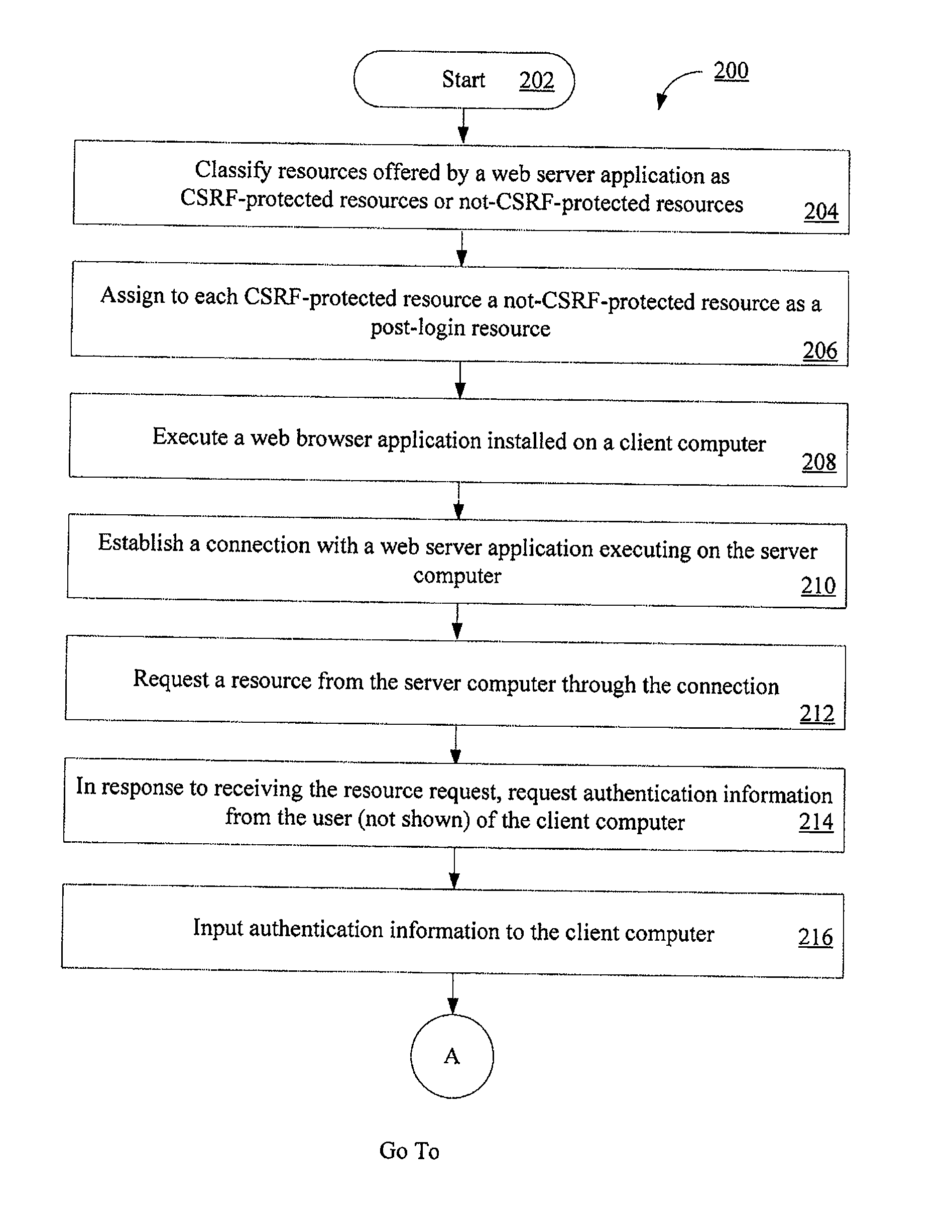 Systems and methods for protecting web based applications from cross site request forgery attacks