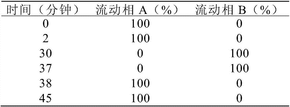 Medicinal composition containing prasugrel hydrochloride, and preparation method thereof